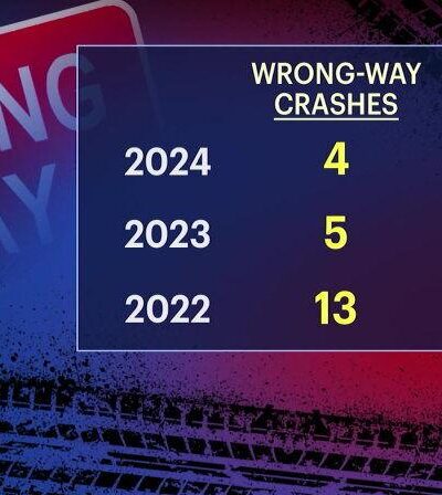 Officials: 2024 wrong-way crash deaths in CT already surpass 2023