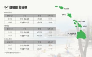 하와이, 자유여행 VS 패키지.. 팜투어, 9월1일 부터 하와이 허니문 전용 셔틀버스 운행